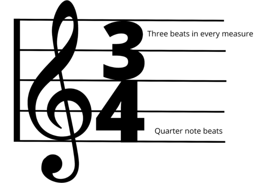 time signature