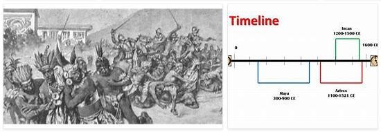 Peru History Timeline